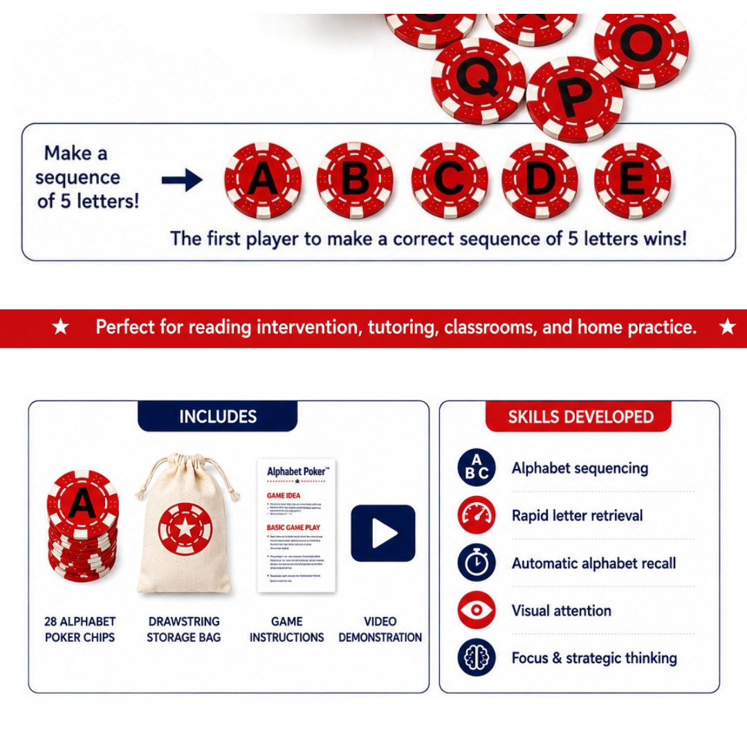 Alphabet sequencing game kit infographic showing red poker chips, a drawstring storage bag, instruction sheet, and video demonstration icon, with text describing included items and skills developed.
